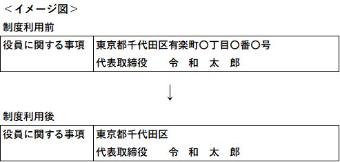 変更後のイメージ画像